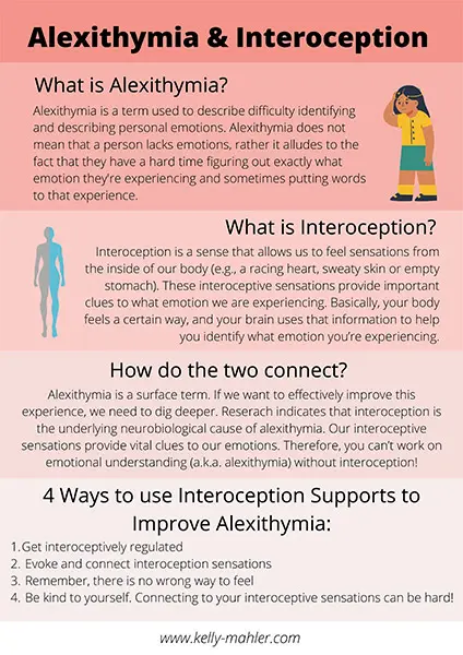 What Is Alexithymia cover image